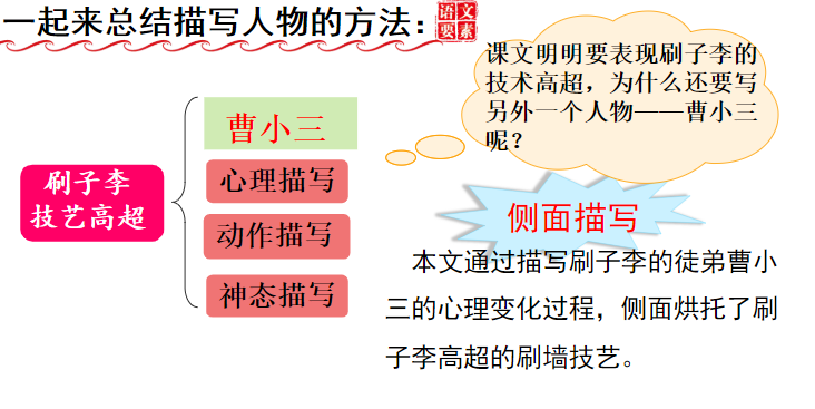 思维导图画语文 统编五年下册第十四课《刷子李》知识汇编 思维