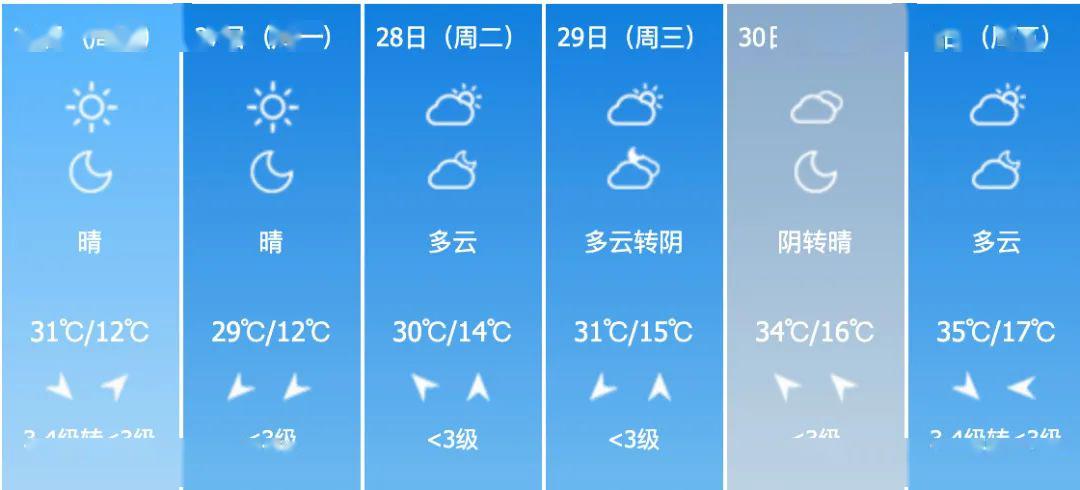 今天起,西安将持续一周30℃ !