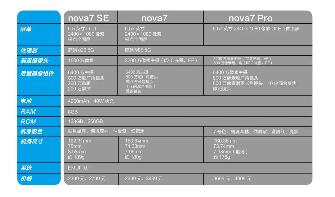 华为nova7系列参数图片
