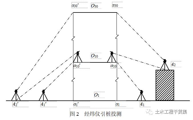 新手施工員測量放線步驟詳解老手也來看看