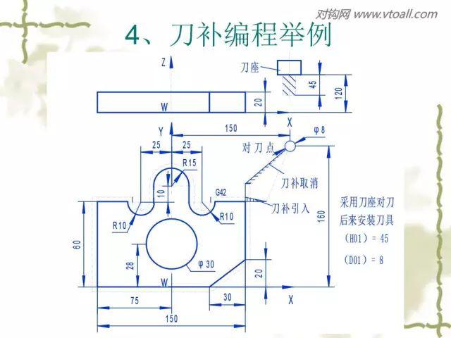 數控車(銑),ug編程,cad繪圖,數控仿真,數控機械類書籍等上10g教程