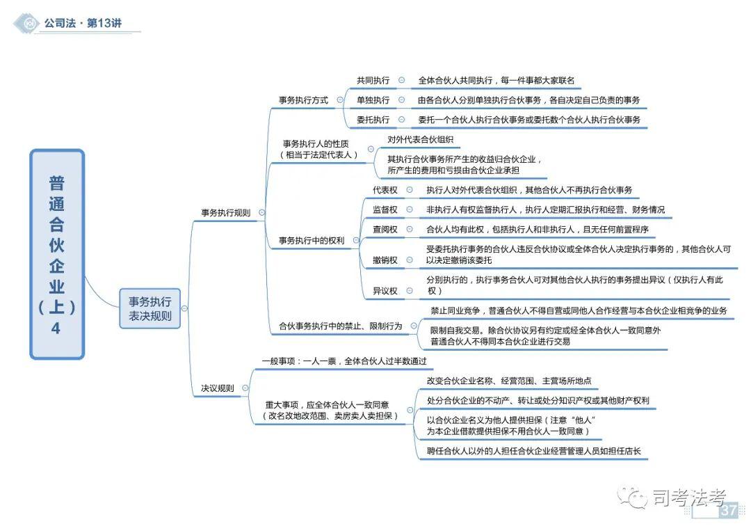 合伙企业思维导图图片