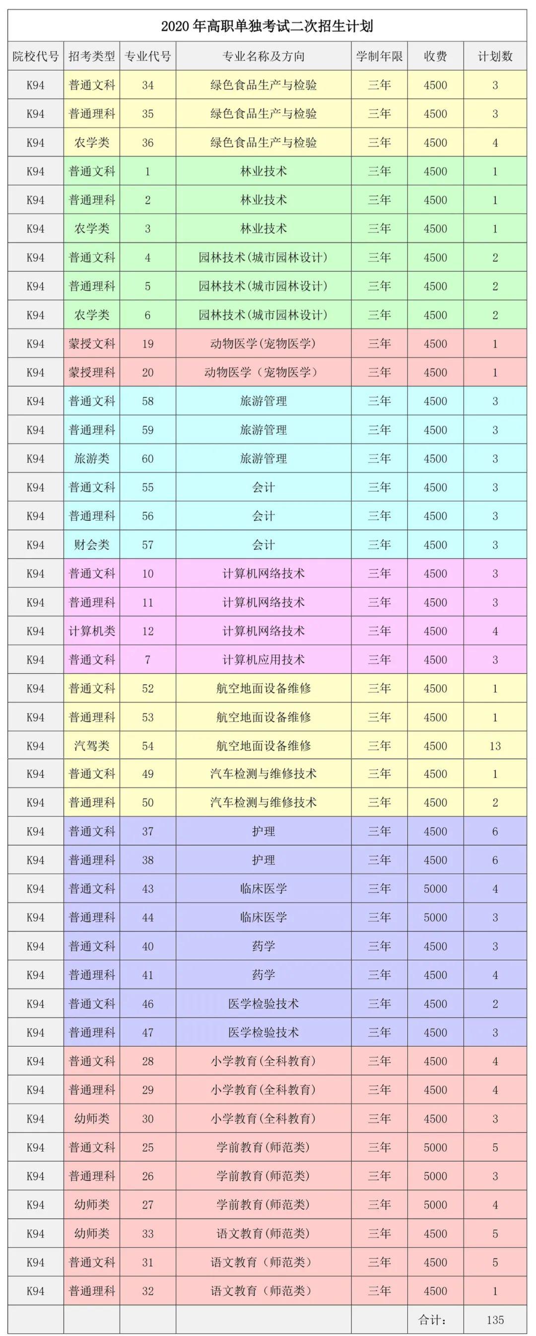 扎兰屯职业学院报名图片