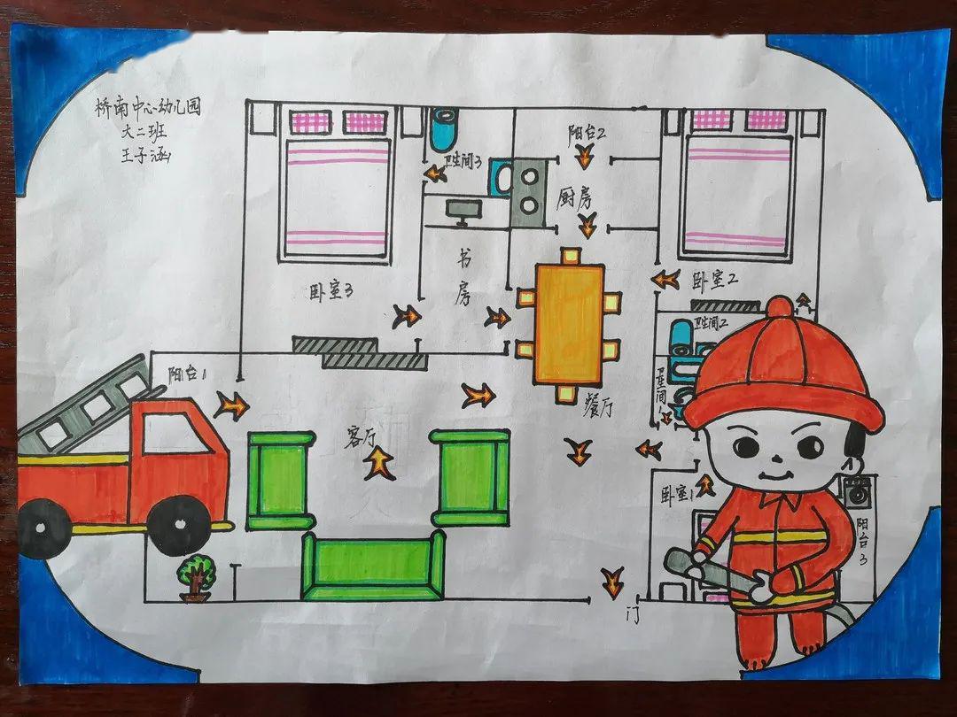 如大班小朋友与家长共同完成一张家庭消防逃生计划图,中班小朋友