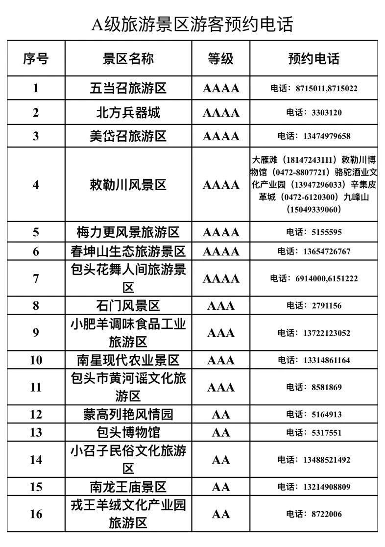 海洋红景区电话图片