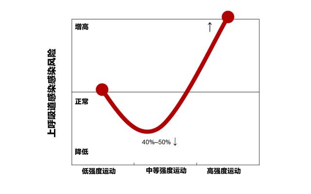 州立大学的生理学教授,也是北卡罗莱纳研究院人体运动实验室的主任