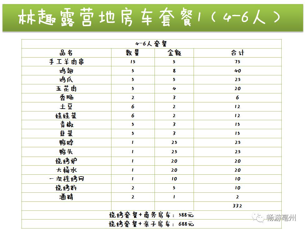 林拥城林趣露营地5月优惠房价新鲜出炉了