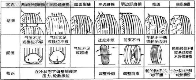 我的轮胎用5年,你的为什么那么费?_搜狐汽车_搜狐网