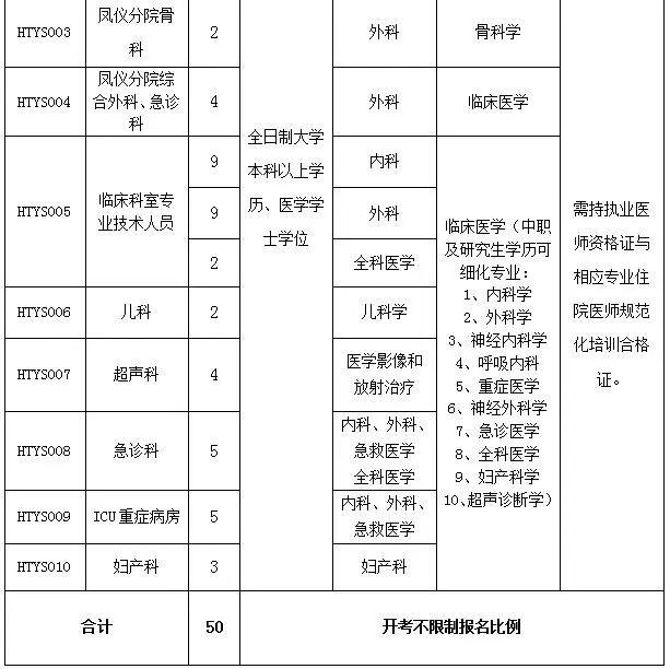 医院正式编制(医院正式编制怎么调动流程)