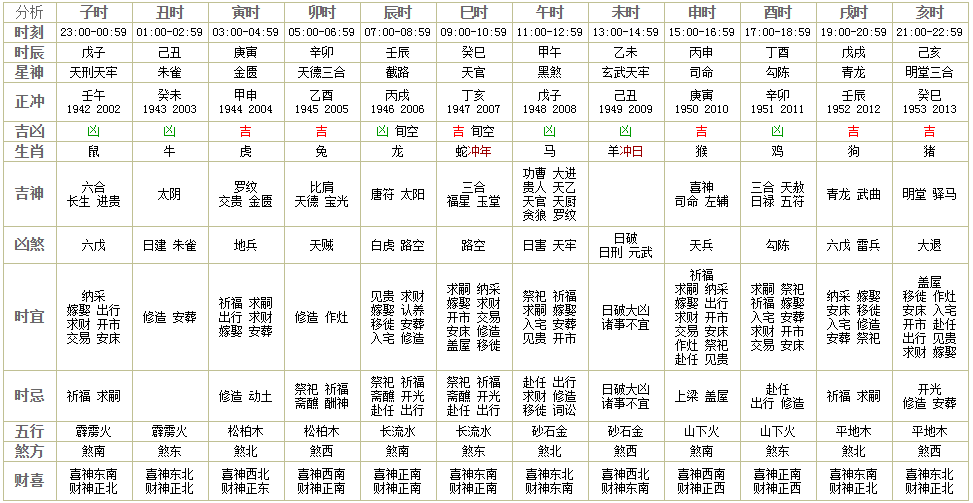 出行求财周堂推算图图片