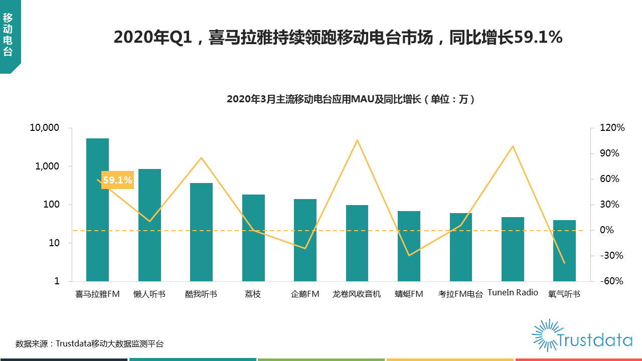 2020年q1中国移动互联网行业发展分析报告