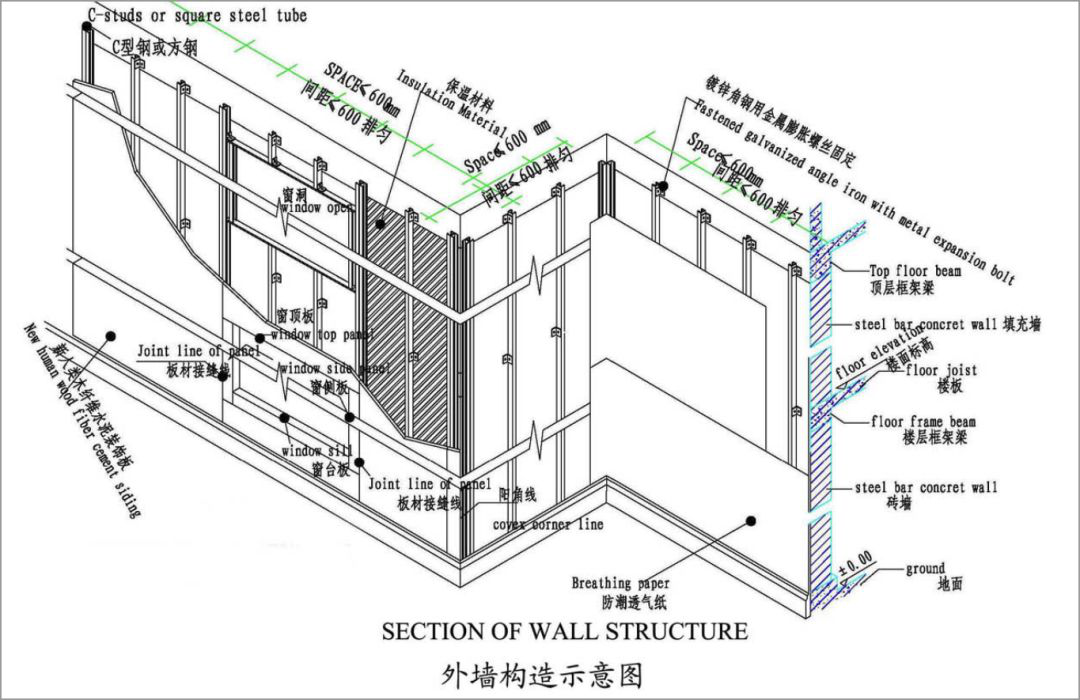 水泥纤维外墙挂板 · 节点图垂直缝连接构造板和龙骨连接构造阳角构造