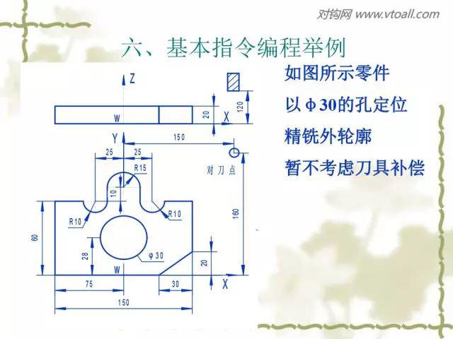 点击免费领取74 数控车(铣),ug编程,cad绘图,数控仿真,数控机械类