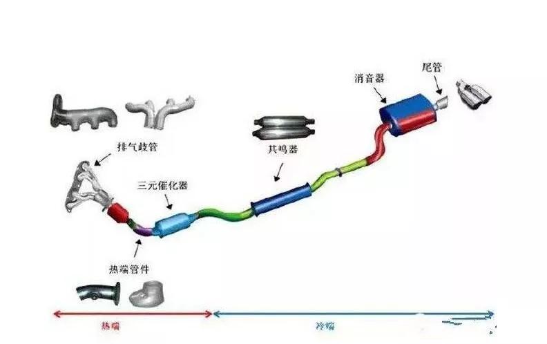 汽车消音器结构图图片