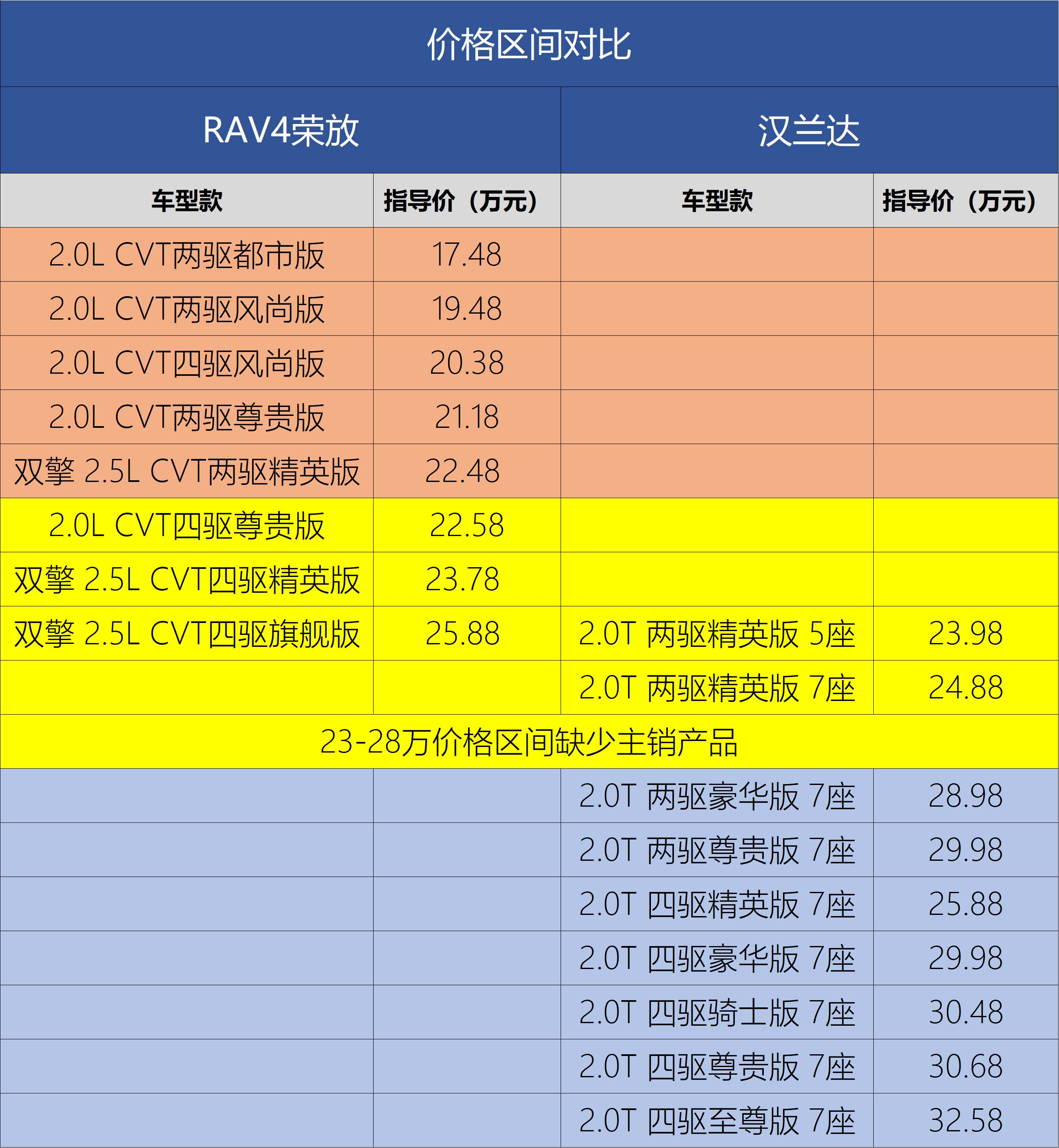 丰田harrier图片及参数图片