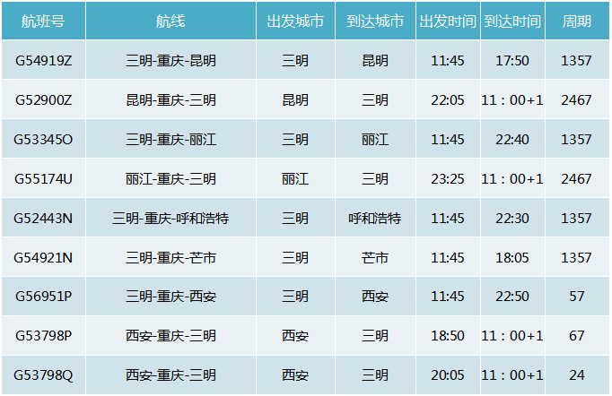 三明沙县机场航班表图片