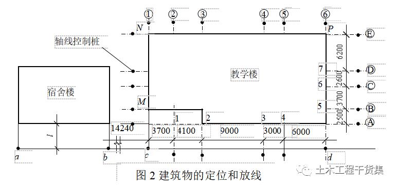 新手施工員測量放線步驟詳解老手也來看看