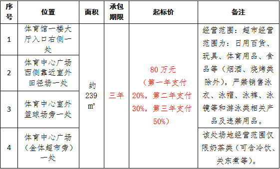 體育館超市中心廣場超市中心廣場奶吧經營範圍:超市經營範圍:日用