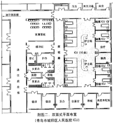 icu病房净化设计:选址和设计装修布局方式 icu病房建设施工 ceidi西递