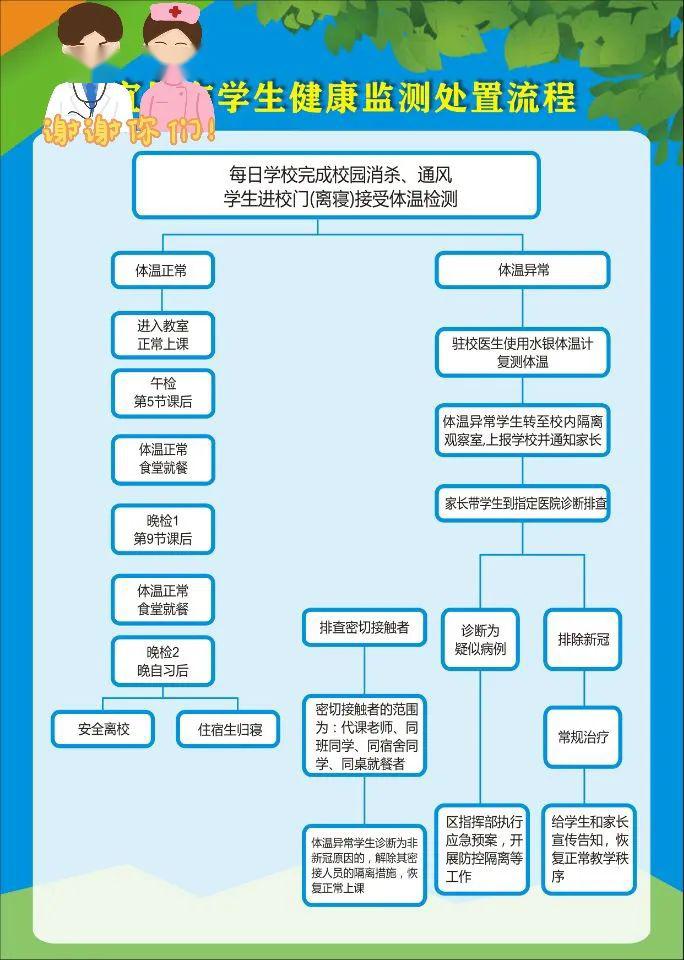 直击宜昌高三重启现场
