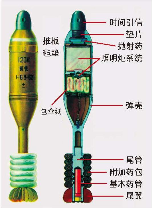 迫击炮工作原理结构图图片