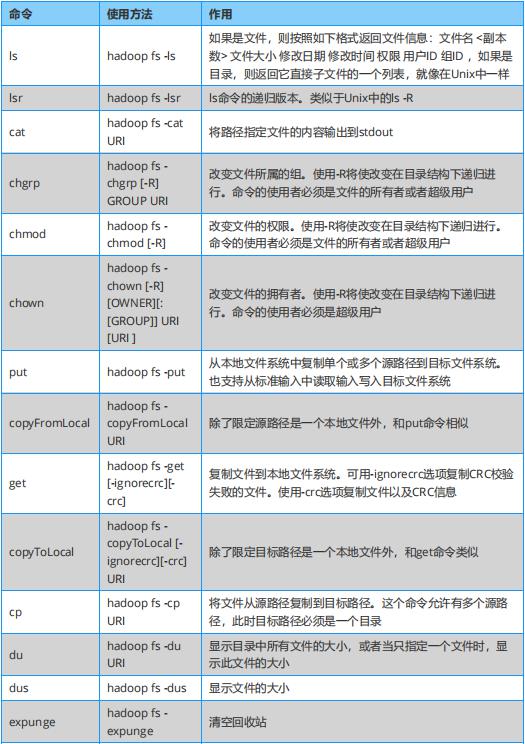 26頁高清大數據開發代碼速查表提升效率必備可下載