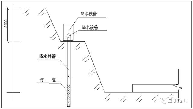 轻型井点布置图片