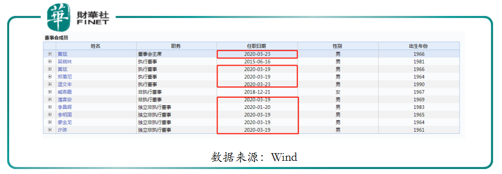 对此,此次林达控股收购中信国通相关的权益也是黄斌上任以来第一资本