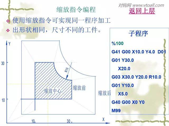 128頁ppt超詳細講解數控銑床的程序編程值得收藏