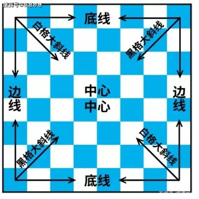 西洋陆战棋规则图片