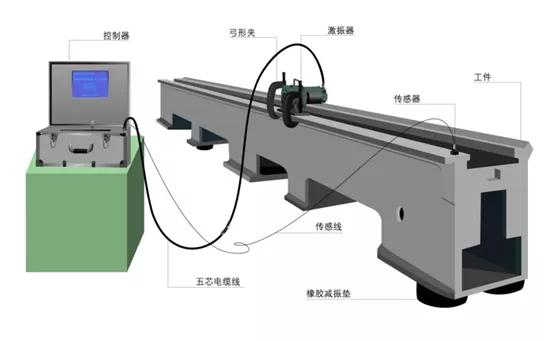 从机床振动时效处理看振动时效技术