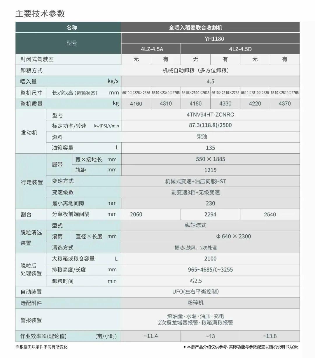 洋马1180收割机 参数图片