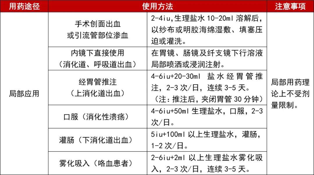 蛇毒血凝酶注射说明书图片