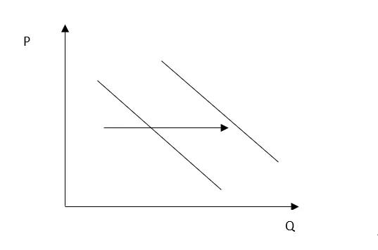 干货土豆违背价格需求定理了吗