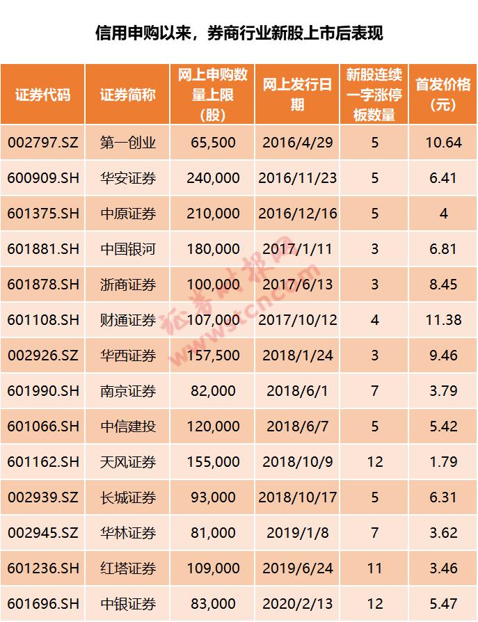 这只高价新股今日上市,股价表现成焦点!