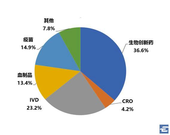 生物醫藥etf受追捧三大板塊助力今年以來漲幅第一