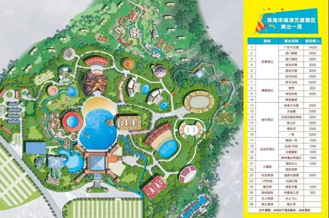 更名宋城大道!三大著名旅游景区齐聚珠海_演艺