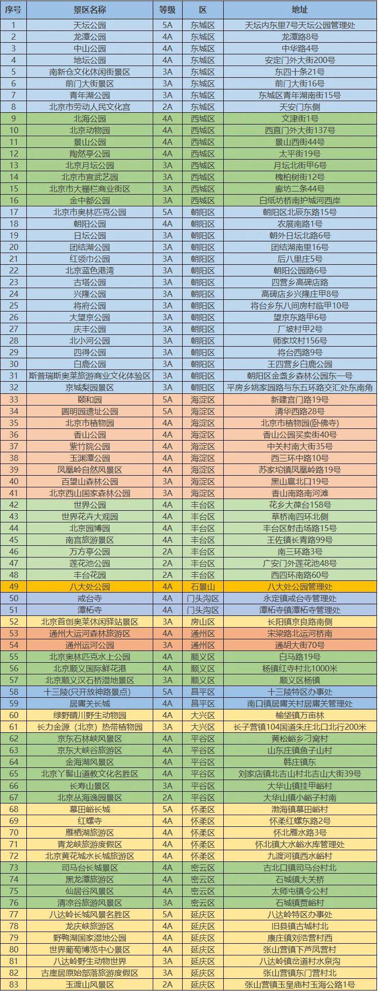 北京有序开放等级景区83家!西城有哪些公园开放?怎么预约?看这里!