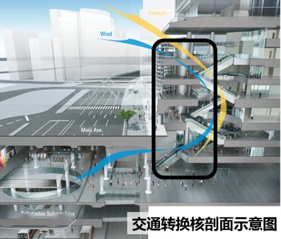 骡马市将华丽变身地铁骡马市站tod方案来了