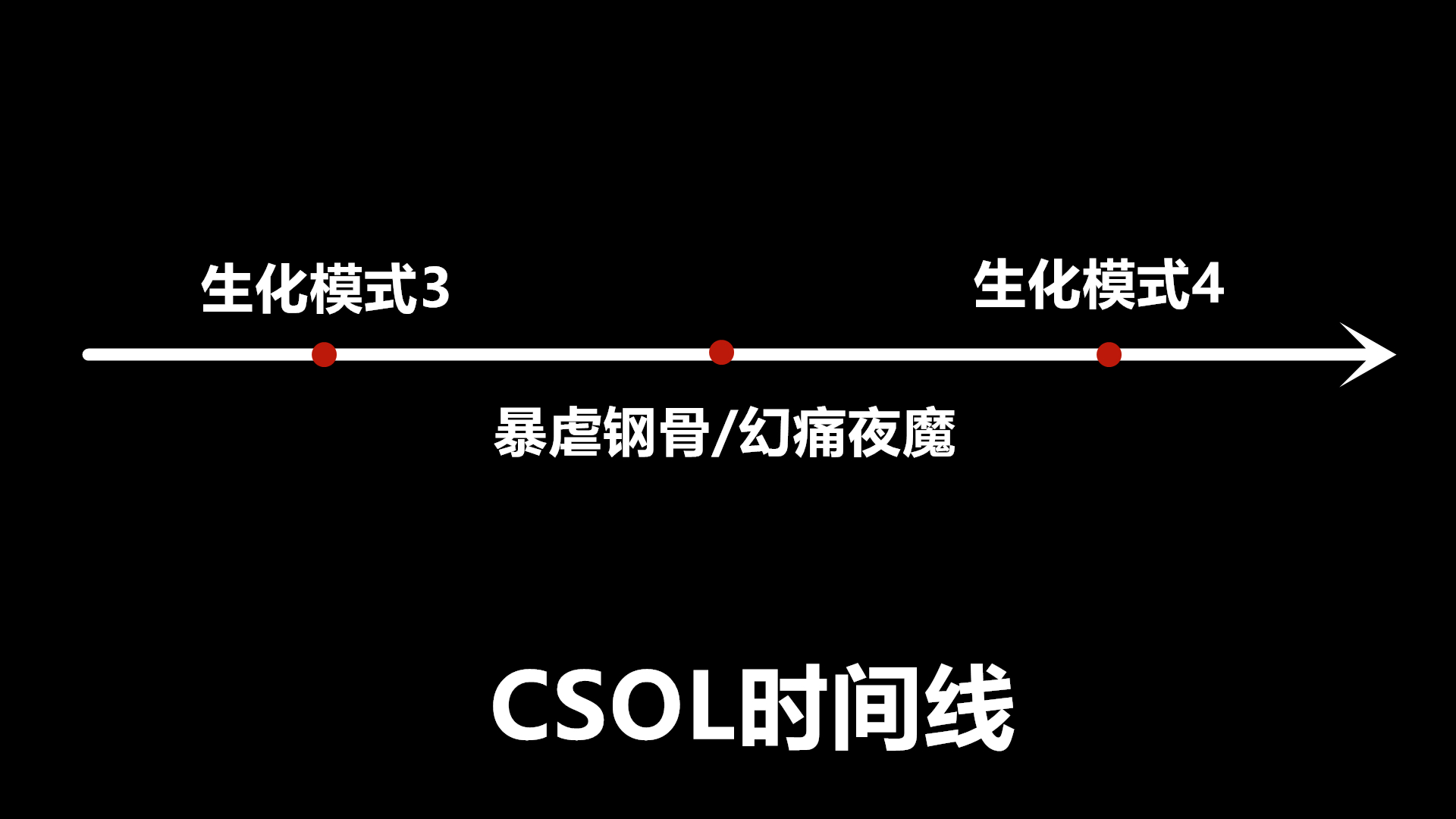 原创你真的了解csol的僵尸吗揭秘英雄僵尸暴虐钢骨的背景资料