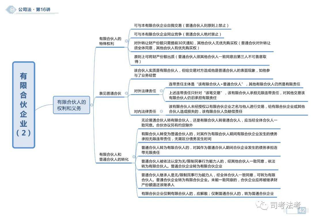 【思维导图】2020商经之合伙企业法思维导图(持续更新中)