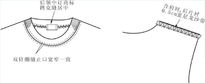 领窝的计算方法图解图片