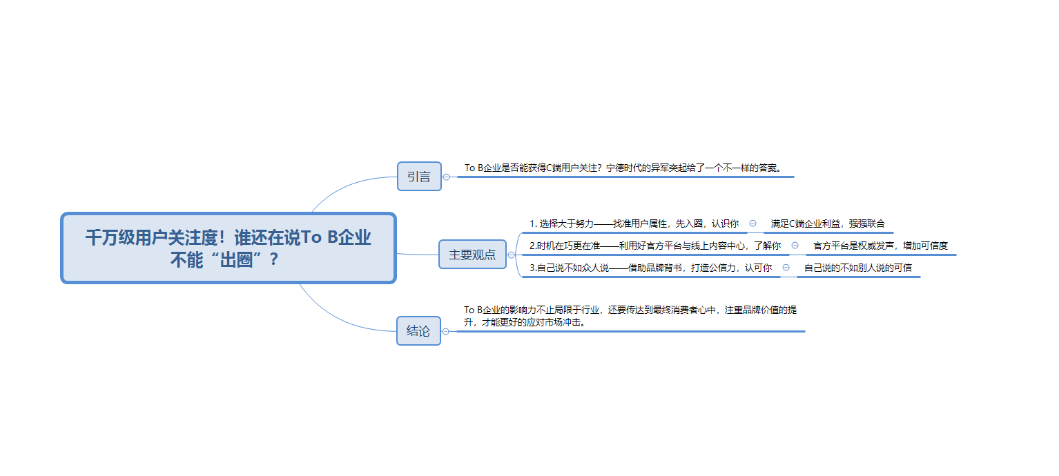 引發了大半個汽車圈力挺,話題突破500萬次閱讀,而後發起的 #電動時代