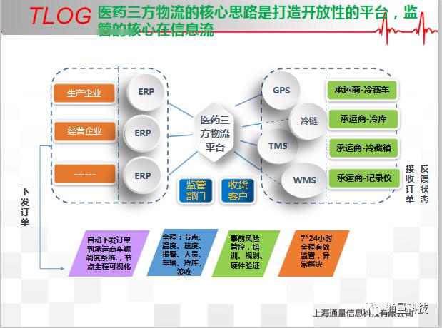 第三方医药物流在基层医疗市场的作为