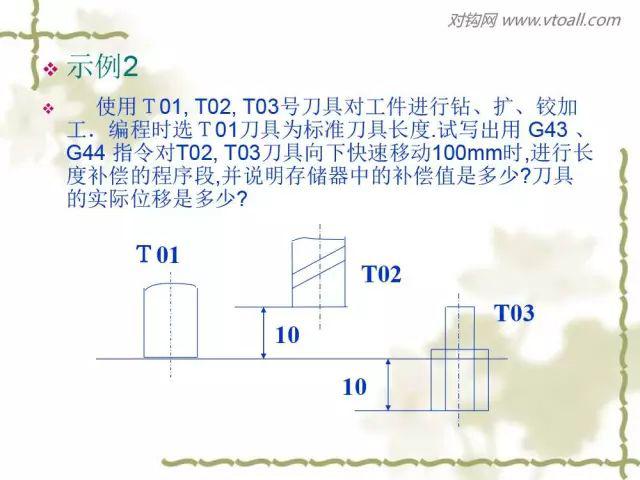 128頁ppt超詳細講解數控銑床的程序編程值得收藏