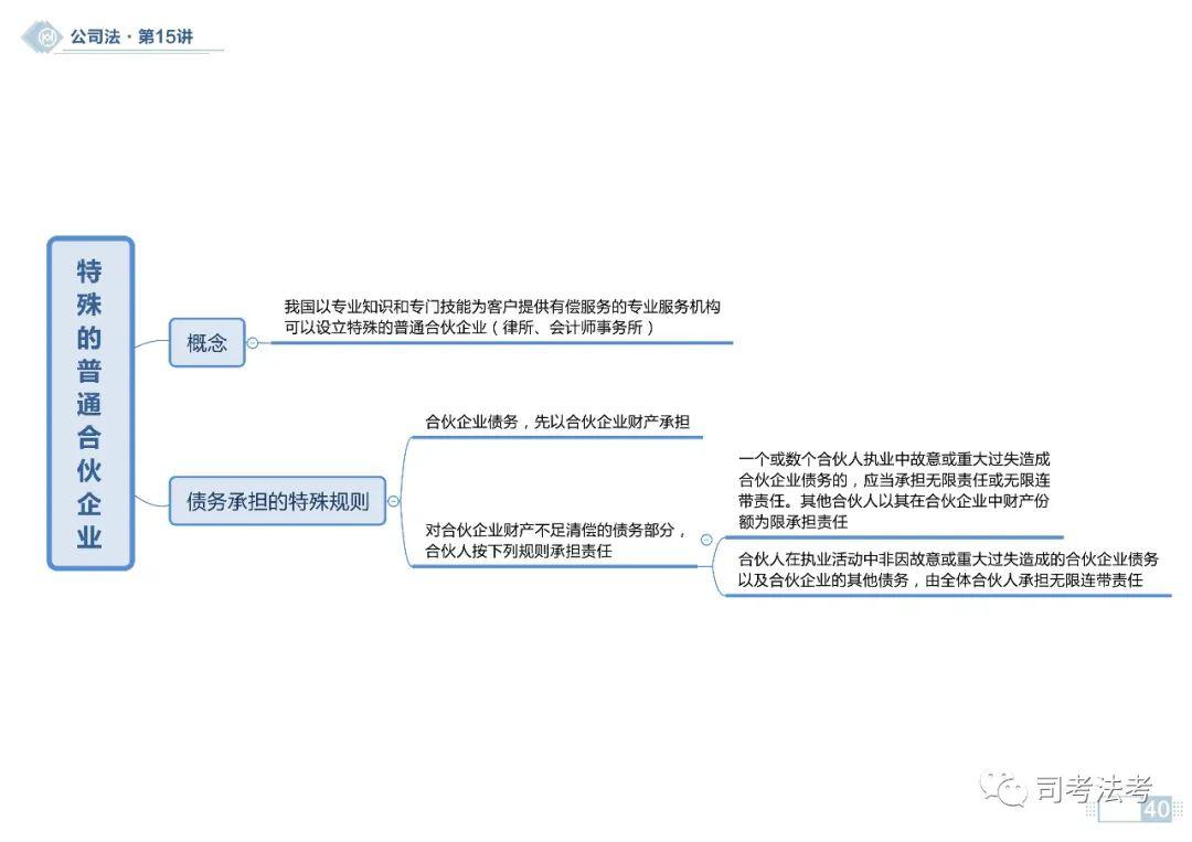 中国合伙人的思维导图图片