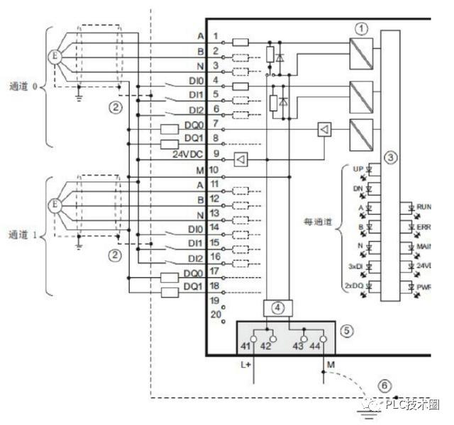 西门子s7-1500高速脉冲采集功能和应用 及 数据的处理