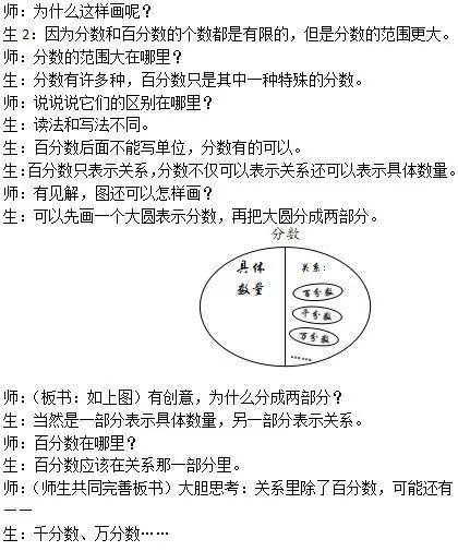 一课研究之沟通分数和百分数的关系教学赏析20200428