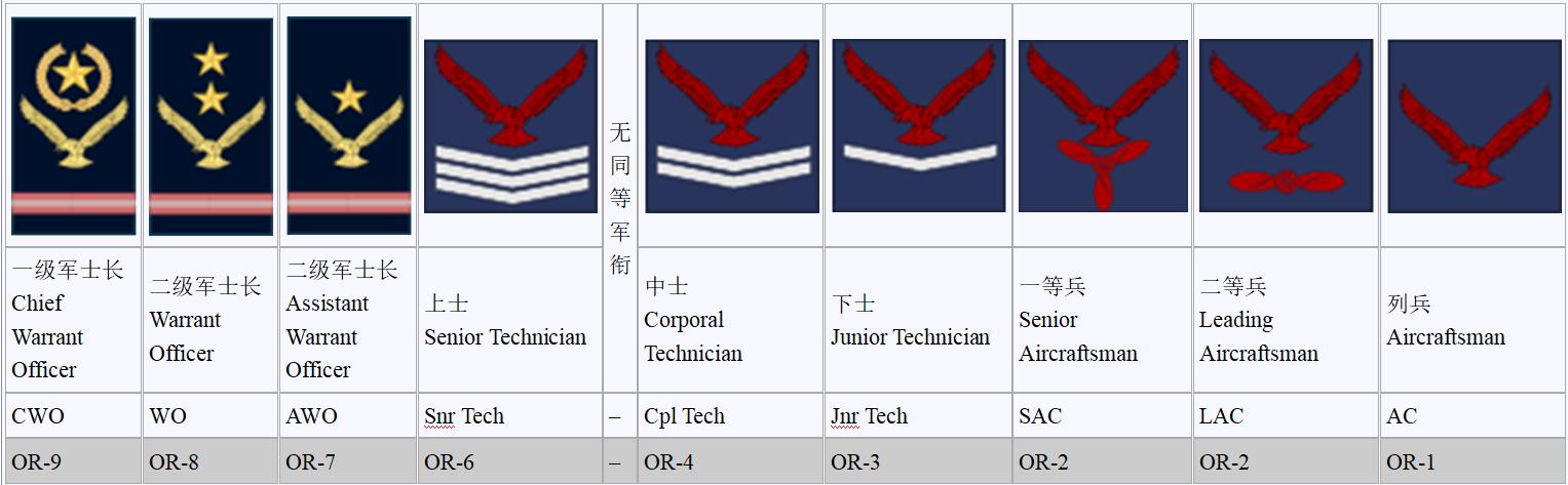 空军军衔图解图片