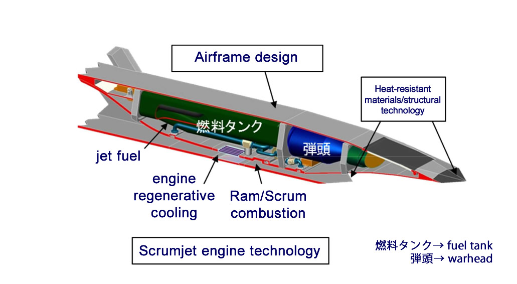 日本正在研制高超音速反舰导弹打造未来的反航母能力